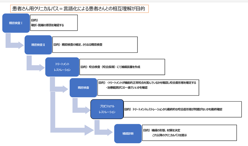 鹿児島市の歯医者、ながやまデンタルクリニックの歯科医師求人案内